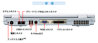 （背面）アンテナ入力端子*3、電源コネクタ、モデムコネクタ、ブロードバンド対応LANコネクタ、USB2.0コネクタ、S-Video出力、RGBコネクタ、パラレルコネクタ