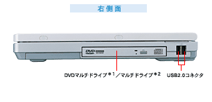 （右側面）DVDマルチドライブ*1／マルチドライブ*2、USB2.0コネクタ
