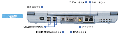 （背面部）電源コネクタ、USB2.0コネクタ×4、i.LINK（IEEE1394）コネクタ、RGBコネクタ、ビデオ出力、モデムコネクタ、LANコネクタ
