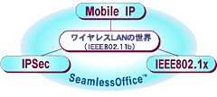 SeamlessOffice(TM)のイメージ