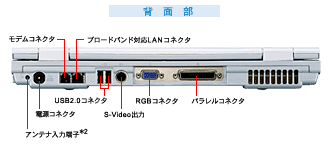 iwʕjAei͒[q*2AdRlN^AfRlN^Au[hohΉLANRlN^AUSB2.0RlN^AS-VideoóARGBRlN^ApRlN^