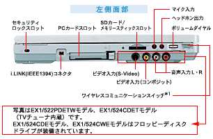 iʕjZLeBbNXbgAi.LINKiIEEE1394jRlN^APCJ[hXbgASDJ[h/[XeBbNXbgA}CŃAwbhzóA{[_CArfÍiS-VideojArfÍiR|WbgjALERACXR~jP[VXCb`*1 Bʐ^EX1/522PDETWfAEX1/524CDETfiTV`[ijłBEX1/524CDEfAEX1/524CWEf̓tbs[fBXNhCuĂ܂B