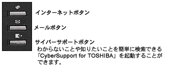 インターネットボタン、メールボタン、サイバーサポートボタン（わからないことや知りたいことを簡単に検索できる「CyberSupport for TOSHIBA」を起動することができます。）