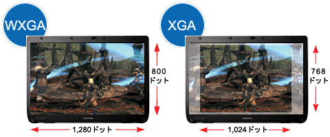 WXGA（1,280×800ピクセル）画面　XGA（1,024×768ピクセル）画面　比較画面photo