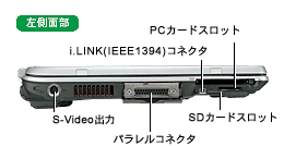 （左側面部）S-Video出力、パラレルコネクタ、i.LINK（IEEE1394）コネクタ、SDカードスロット、PCカードスロット