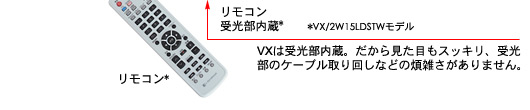 dynabook VXイメージ：VXは受光部内蔵（VX/2W15LDSTWモデル）。だから見た目もスッキリ、受光部のケーブル取り回しなどの煩雑さがありません。