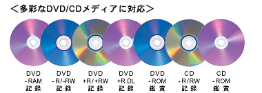 Dynabook Vxシリーズ Dvdを楽しむための高機能