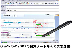 OneNote(R) 2003̎ƃm[ĝ܂ܑM