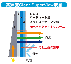 PxClear SuperViewt
