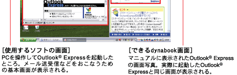 ［使用するソフトの画面］PCを操作してOutlook(R) Expressを起動したところ。メール送受信などをおこなうための基本画面が表示される。［できるdynabook画面］マニュアルに表示されたOutlook(R) Expressの画面写真。実際に起動したOutlook(R) Expressと同じ画面が表示される。