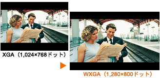 XGA（1,024×768ドット）　→　WXGA（1,280×800ドット）