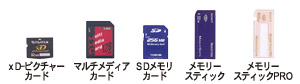 xD-ピクチャーカード、マルチメディアカード、SDメモリカード、メモリースティック、メモリースティックPRO