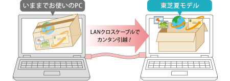 [܂܂łgPC]LANNXP[uŃJ^zI[ŉăf]