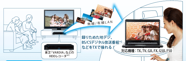 ★ TOSHIBA Dynabook TX/66J2 1セグTVチューナー付