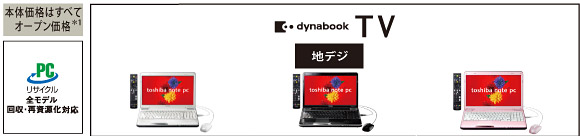 高品質ノート dynabook TVシリーズ トップページ