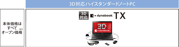 3D対応ノート dynabook TX トップページ