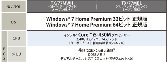 高品質ノート dynabook TXシリーズ トップページ