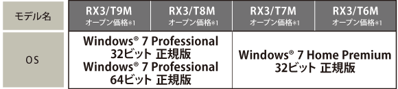スリムコンパクトノート dynabook RX3 シリーズ トップページ