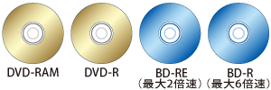 DVD-RAMADVD-RABD-REiő2{jABD-Riő6{j