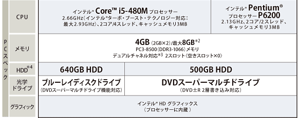 Dynabook T350/56BR Blu-ray i5 ノートPC