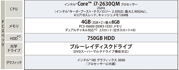 dynabook T551/58CB i7 メモリ8GB HDD750GB