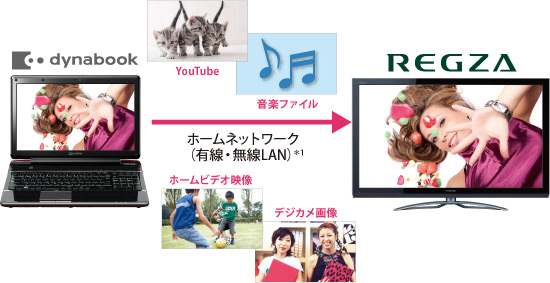 TOSHIBA Media Controllerイメージ