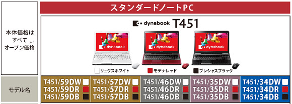 東芝dynabook T451