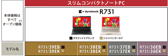 スリムコンパクトノートPC dynabook R731 トップページ