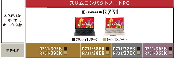 東芝 Dynabook R731/E27BB ノートパソコン