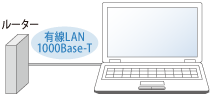 有線LAN 1000Base-Tイメージ