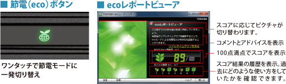 ■節電（eco）ボタン　■ecoレポートビューア