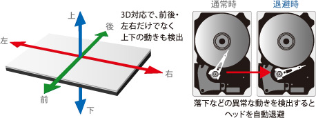 東芝HDDプロテクション　イメージ