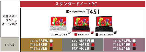 スタンダードノートPC dynabook T451 トップページ