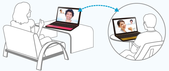 Skype(TM)イメージ