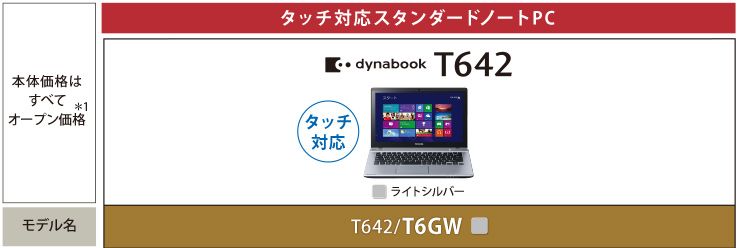 タッチ対応スタンダードノートPC dynabook T642 トップページ