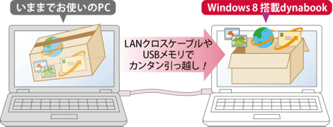 いままでお使いのPC→Windows8搭載のdynabook　LANクロスケーブルやUSBメモリでカンタン引っ越し！