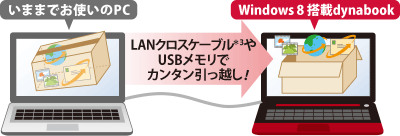 いままでお使いのPC→Windows8搭載のdynabook　LANクロスケーブル＊3やUSBメモリでカンタン引っ越し！