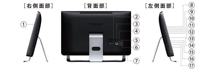 ポケットいっぱい 東芝 dynabook D614/54LB 第4世代i7＆SSD搭載液晶
