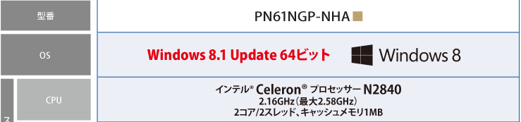 N61　型番：PN61NGP-NHA