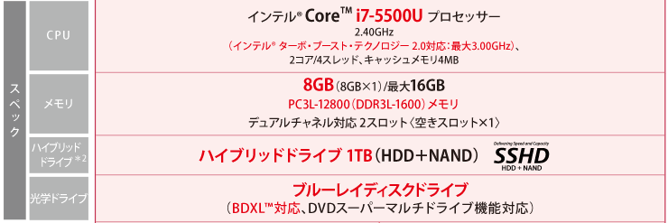 ダイナブック T75/CGS Core i7 SSD 1TB 8GB Win11