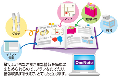 OneNote 2013