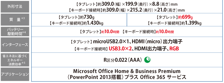 モバイルノート（デタッチャブル） dynabook R82 トップページ