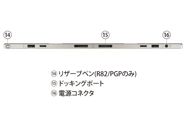 モバイルノート（デタッチャブル） dynabook R82 トップページ