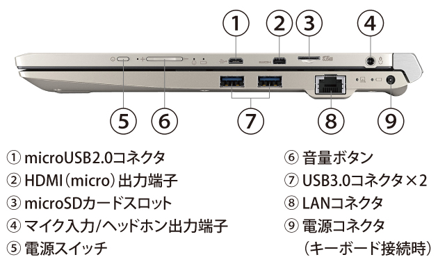 モバイルノート（デタッチャブル） dynabook R82 トップページ