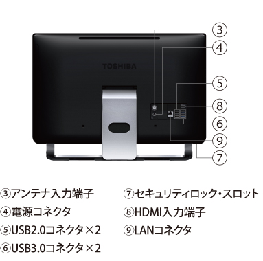 オールインワンデスクトップ（TV機能） dynabook D71 トップページ