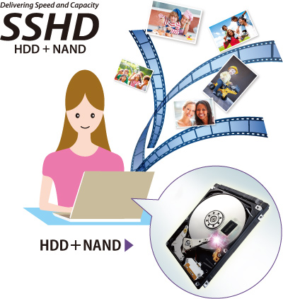 HDD+NANDイメージ