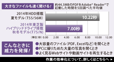 2014年HDD搭載夏モデル(T55/56M)と2014年東芝製ハイブリッドドライブ搭載秋冬モデル(T75/N)との比較イメージ