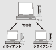 TOSHIBA Management Consoleイメージ