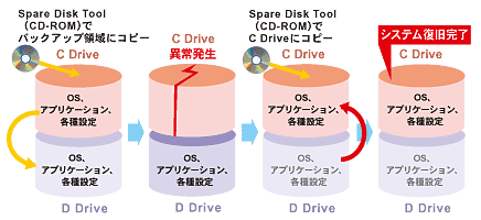 バックアップイメージ