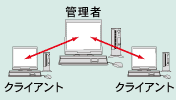 TOSHIBA Management ConsoleC[W